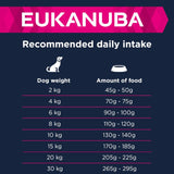 Eukanuba Senior Small & Medium Breed - Lamb & Rice Dog Food