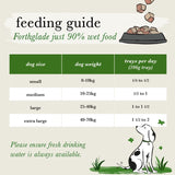 Forthglade Just Grain-Free Natural Wet Dog Food - Just Chicken Dog Food