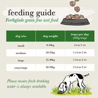 Forthglade Complete Meal Grain Free Adult Dog - Mixed Pack Dog Food