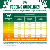 James Wellbeloved Junior Large Breed - Turkey & Rice Dog Food