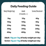 Burns Adult & Senior - Hypo-Allergenic Mixer Dog Food