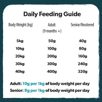 Burns Adult & Senior Sensitive - Fish & Wholegrain Maize Dog Food