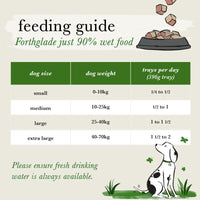 Forthglade Just Grain-Free Natural Wet Dog Food - Just Turkey Dog Food