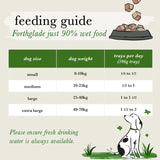 Forthglade Just 90% Grain-Free Adult Dog - Just Poultry Dog Food