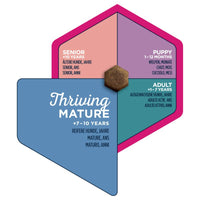 Eukanuba Thriving Mature Medium Breed Chicken Dog Food