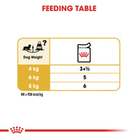 Royal Canin Breed Wet Dachshund Mousse Dog Food