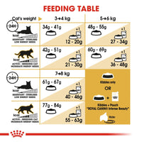 Royal Canin Bengal Cat Food