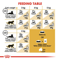 Royal Canin Siamese Adult Cat Food