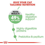 Royal Canin Digestive Care Cat Food