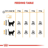 Royal Canin Hair & Skin Care Cat Food
