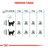 Royal Canin Hairball Care Cat Food