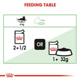 Royal Canin Digest Sensitive in Gravy Cat Food