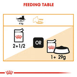 Royal Canin Intense Beauty in Gravy Wet Cat Food