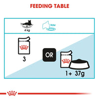 Royal Canin Urinary Care in Gravy Wet Cat Food