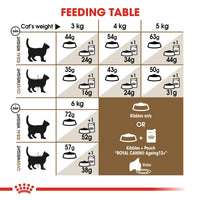 Royal Canin Ageing Sterilised 12+ Cat Food