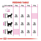 Royal Canin Exigent Fussy Cats - Aromatisches Katzenfutter 