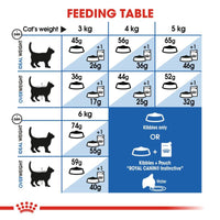 Royal Canin Indoor 27 Cat Food