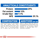 Royal Canin Indoor Appetite Control Cat Food