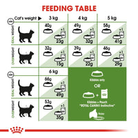Nourriture pour chats d'extérieur Royal Canin