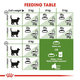 Nourriture pour chats d'extérieur Royal Canin