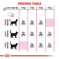 Royal Canin Exigent Fussy Cats - Protein Preference Cat Food