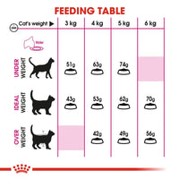 Royal Canin Exigent Fussy Cats - Savour Sensation Cat Food