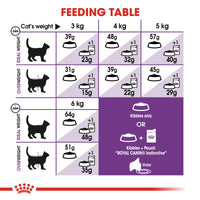 Royal Canin Sensible 33 Cat Food