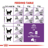 Royal Canin Sensible 33 Cat Food