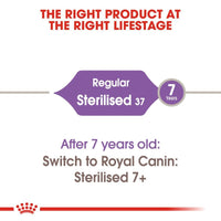 Royal Canin Sterilised 37 Cat Food