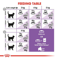Royal Canin Sterilised 37 Cat Food