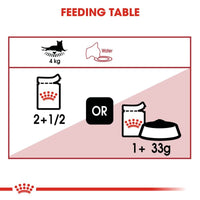 Royal Canin Instinctive in Jelly Wet Cat Food