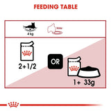 Royal Canin Instinctive in Jelly Wet Cat Food