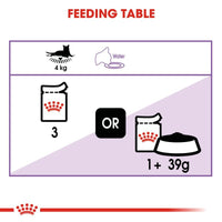Royal Canin Sterilised in Jelly Wet Cat Food