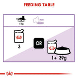 Royal Canin Sterilised in Jelly Wet Cat Food