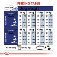 Royal Canin Maxi Adult 5+ Dog Food