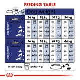 Royal Canin Maxi Adult 5+ Dog Food