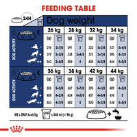 Royal Canin Maxi Adult Dog Food