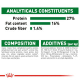 Royal Canin Mini Adult Dog Food