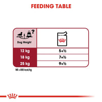 Royal Canin Medium Adult en sauce, nourriture pour chiens