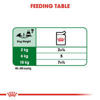 Royal Canin Mini Ageing 12+ in Gravy Dog Food