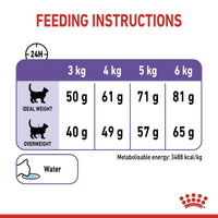 Royal Canin Appetite Control Care Cat Food
