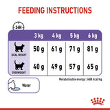 Royal Canin Appetite Control Care Cat Food