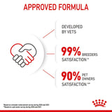 Royal Canin Mother & Babycat Cat Food