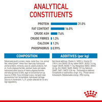 Royal Canin Giant Junior Dog Food