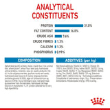 Royal Canin Giant Junior Dog Food
