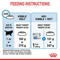 Royal Canin Giant Starter Mother & Babydog Dog Food