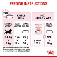 Royal Canin Kitten Cat Food