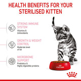 Royal Canin Kitten Sterilised Cat Food