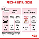 Royal Canin Kitten Sterilised Cat Food