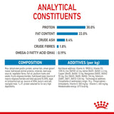 Royal Canin Maxi Starter Mother & Babydog Dog Food